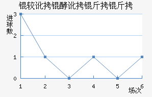 �϶��Ͷ�������������������