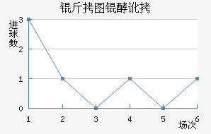 ��ͼ�Ͷ���������������