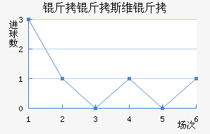 ����˹ά���������������