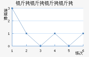 ���������������������