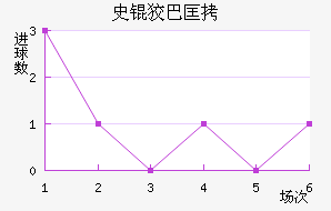 ʷ�ưͿ���������������