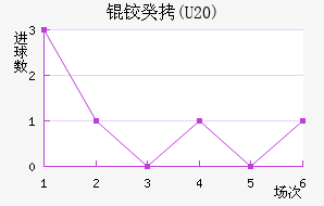 �¹�(U20)��������������