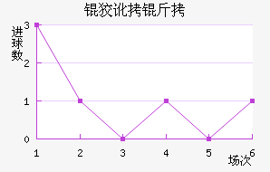 �ƶ�������ӽ�������������