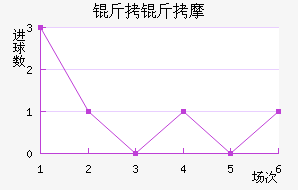 ���ﰲ˹�˵���Ħ��������������