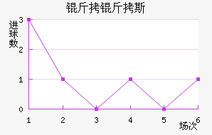 ����˹��������������