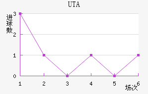 UTA��������������