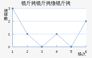 ����ά�ǽ�������������