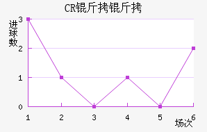 CR���޴��ؽ�������������