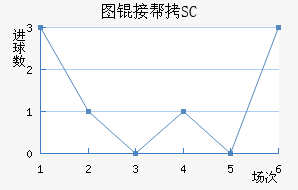 ͼ�Ӱ�SC��������������