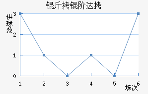 ���״�����˹��������������