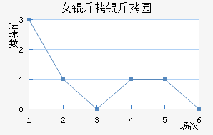 Ů����԰Ѳ���߽�������������