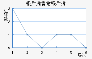 ��³ϣ����ŵ˹��������������