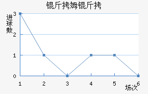 ��ķ���������������