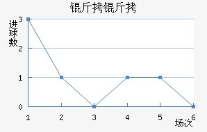 �������ǽ�������������