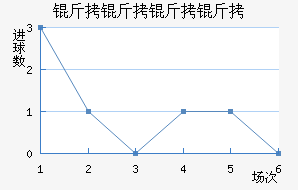 ��������ӽ�������������