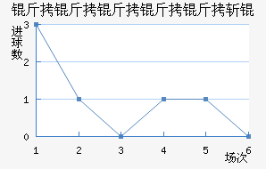 ��½�������������