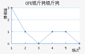 OFK���������½�������������