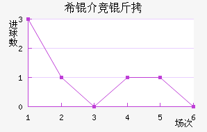 ϣ�龺����������������