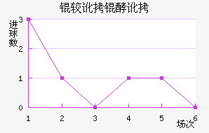 �϶��Ͷ�������������������