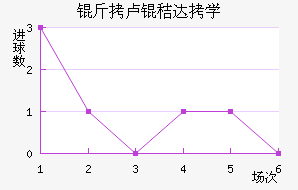 ��¬�մ�ѧ��������������