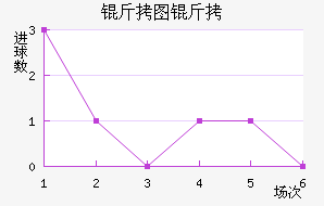 FC��ͼ������������������