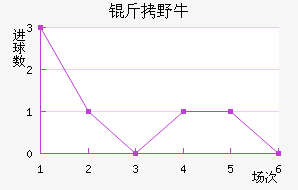 ��ϣ����Ұţ��������������