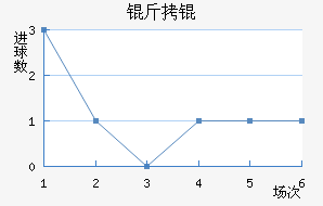 �����������������