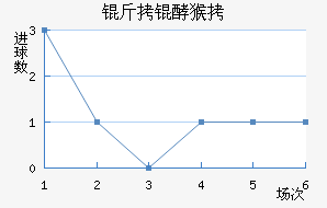 ���ͺ���������������