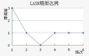 LASK�ִĽ�������������