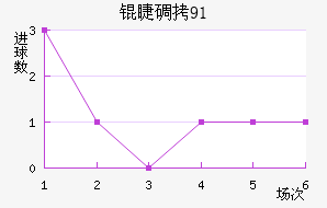�޵���91��������������