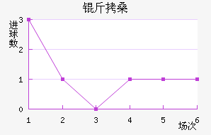 ��ɣ��������������