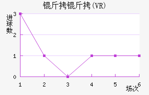 ��������ŵ������(VR)��������������