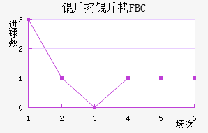 ����FBC��������������