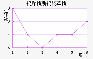 ��˹�ĸ��������������