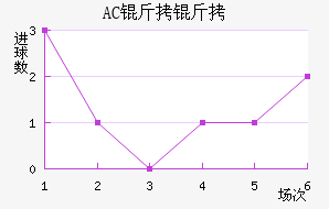AC������������������