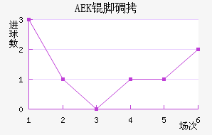 AEK�ŵ��������������