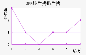 OFK���������½�������������