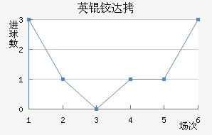 Ӣ�´����������������