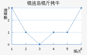 �ൺ��ţ��������������