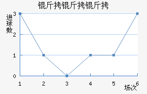 �������������������