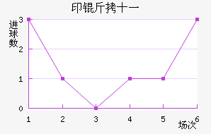 ӡ��ʮһ��������������