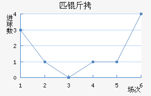 ƥ���������������