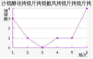 ��ɳ�Ͱؽ�������������