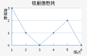 �˵±���������������