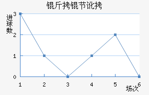 ���ڶ���������������