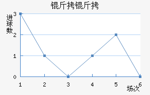 ������������������