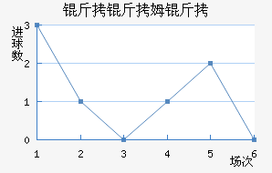 ����ķ����������������