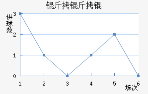 ����׽�������������
