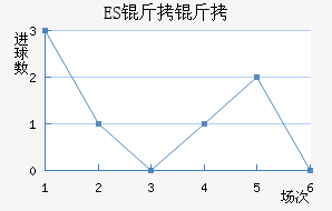 ES����˹��������������