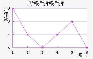 ˹������������������